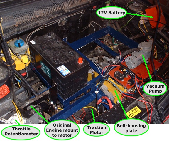 Under bonnet components