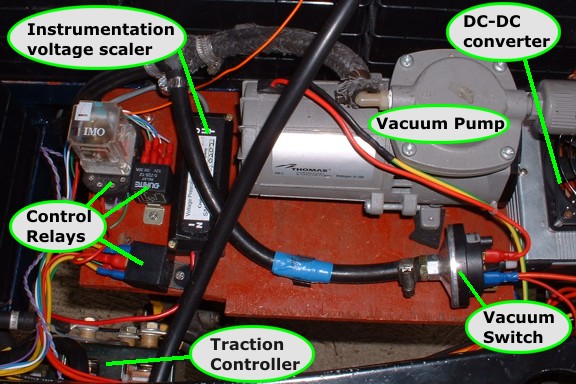Additional components