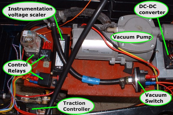 Additional components