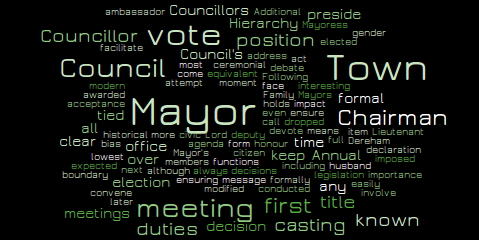 Word Cloud